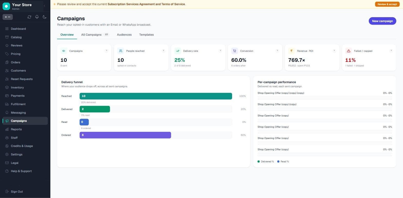 The Quanta campaigns view — delivery funnel, conversion, ROI and per-campaign performance
